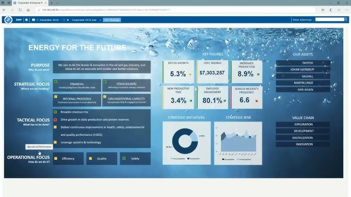 Coomersu Business Management Platform Interface
